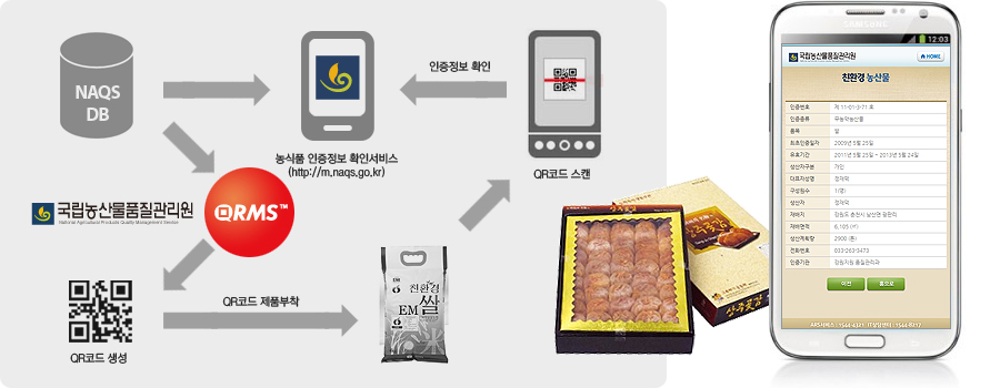 [국립농산물품질관리원] 농식품 인증정보 시스템 QRMS