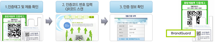 [지적재산권 보호협회] 브랜드가드 정품인증 시스템 QRMS